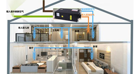 新风除湿一体机的国内市场现象浅析